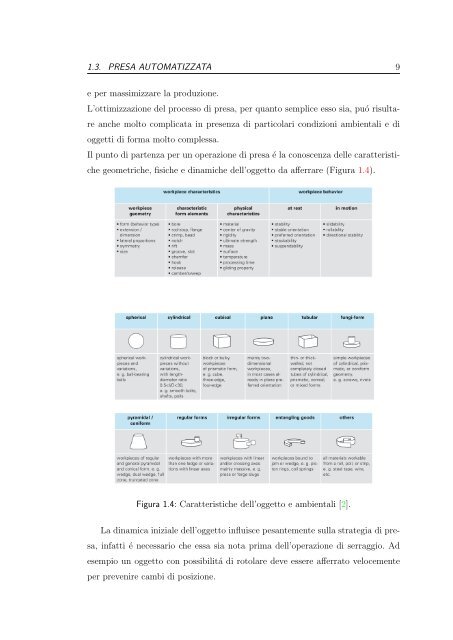 Documento PDF