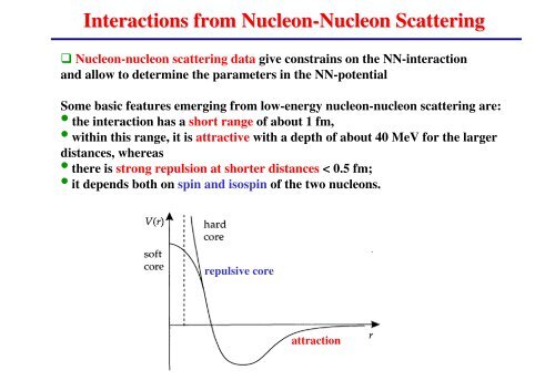 Coupling of Angular Momenta Isospin Nucleon-Nucleon Interaction