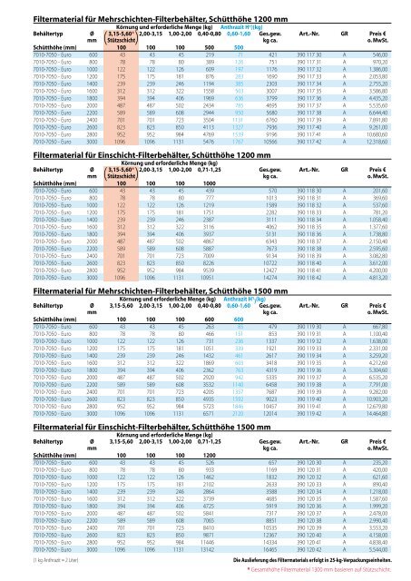 PDF Print - Behncke GmbH