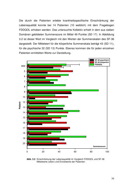 Untersuchungen zum autonomen Nervensystem bei Patienten mit ...