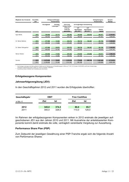 Einzelabschluss AG 2012 - MTU Aero Engines