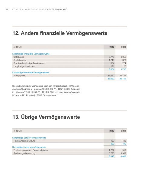 Geschäftsbericht 2012 (PDF, 12 MB) - Sana Kliniken AG