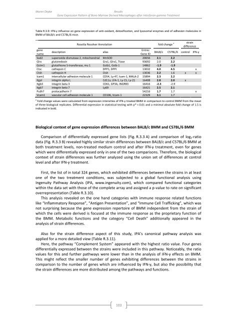 genomewide characterization of host-pathogen interactions by ...