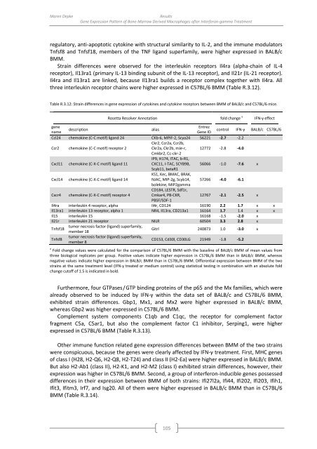 genomewide characterization of host-pathogen interactions by ...