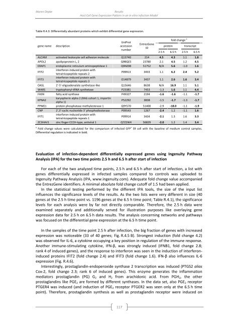 genomewide characterization of host-pathogen interactions by ...