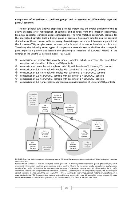 genomewide characterization of host-pathogen interactions by ...