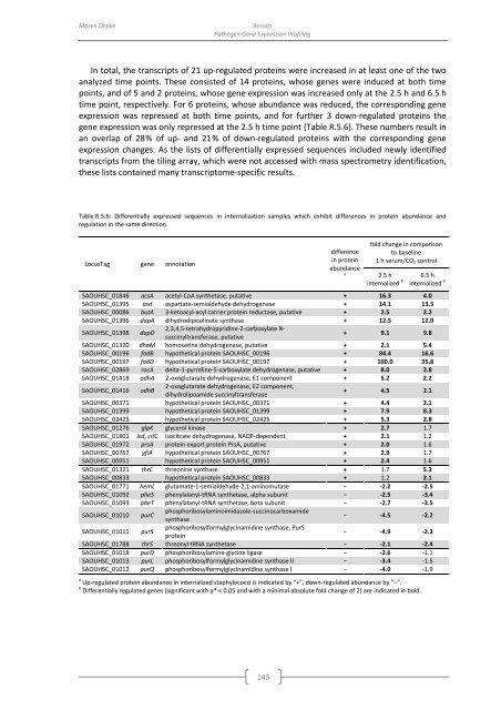 genomewide characterization of host-pathogen interactions by ...