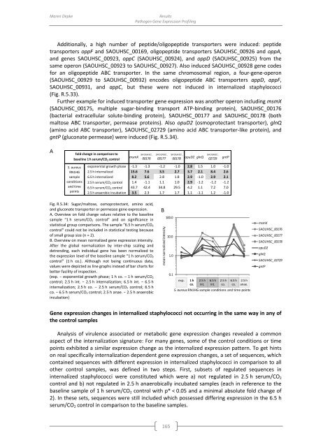 genomewide characterization of host-pathogen interactions by ...