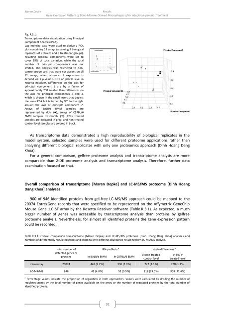 genomewide characterization of host-pathogen interactions by ...