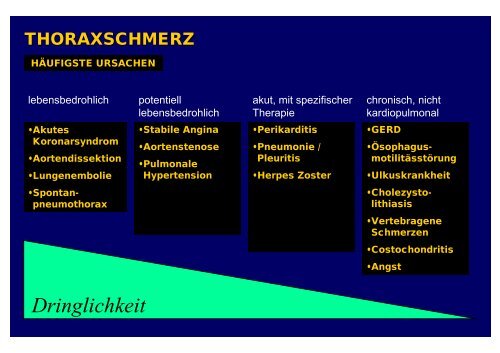 VISZERALE SCHMERZEN - UK-Online - Universität zu Köln