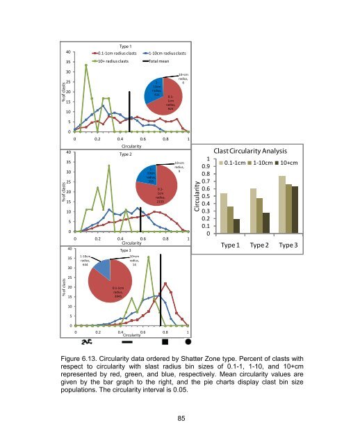 sgr ms thesis - University of Maine