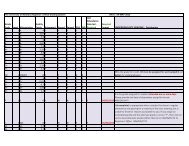 Grading Matrix - University of Montana