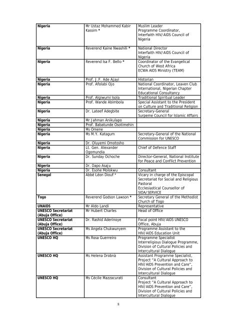 Final declaration (of) the International Congress ... - unesdoc - Unesco