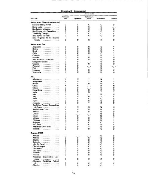 MANUAL DE SISTEMAS Y METODOS DE ESTADISTICAS VITALES