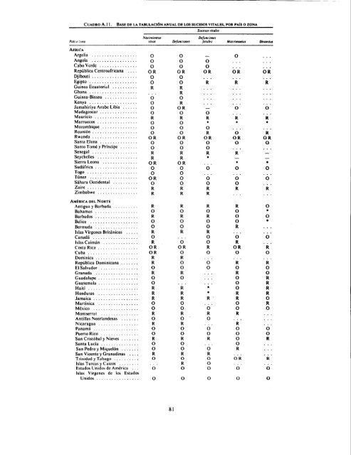 MANUAL DE SISTEMAS Y METODOS DE ESTADISTICAS VITALES