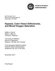 Hypoxia, Color Vision Deficiencies, and Blood Oxygen - National ...