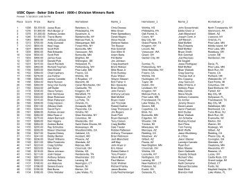 USBC Open - Baker Side Event - (600+) Division Winners Rank