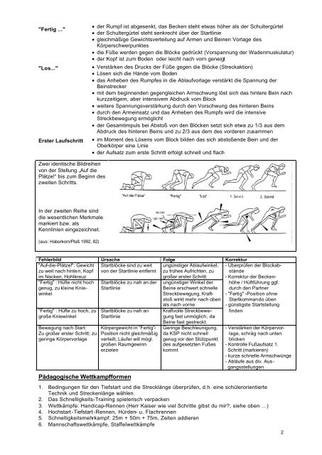 Thema: Starten