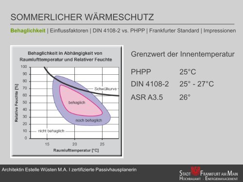 sommerlicher wärmeschutz - Energiemanagement.stadt-frankfurt.de