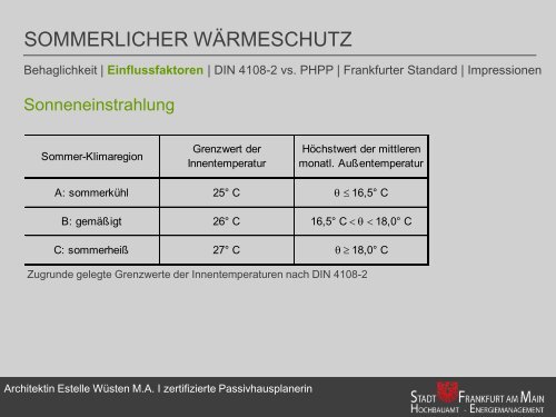 sommerlicher wärmeschutz - Energiemanagement.stadt-frankfurt.de