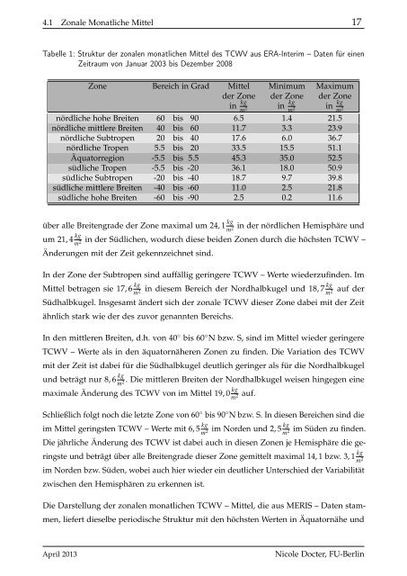 Untersuchung von Wasserdampfstrukturen in ERA-Interim - Userpage