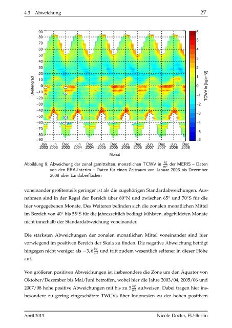 Untersuchung von Wasserdampfstrukturen in ERA-Interim - Userpage