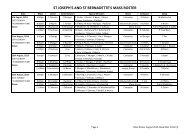 Mass Roster August 2013-November 2013 (4).xlsx