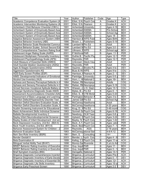 A 2001 Elliot, SN Psych Corp A Grades K - A - University of Southern ...