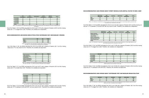 Aalborg Universitet Bike Infrastructures Report Silva, Victor ... - VBN