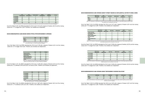 Aalborg Universitet Bike Infrastructures Report Silva, Victor ... - VBN