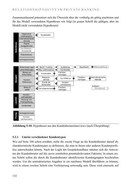 Relationship Equity im Private Banking - Universität St.Gallen