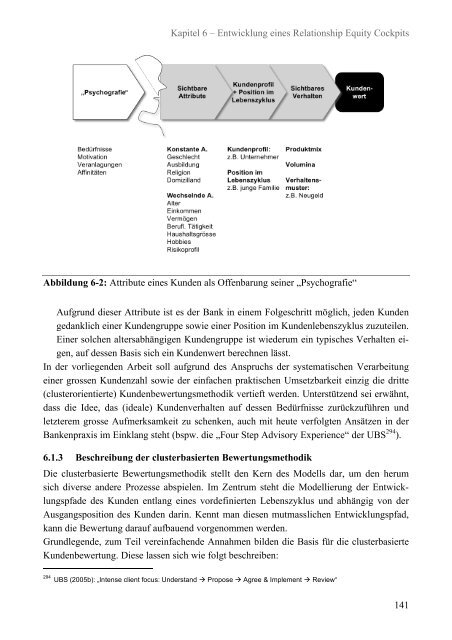 Relationship Equity im Private Banking - Universität St.Gallen