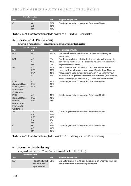 Relationship Equity im Private Banking - Universität St.Gallen