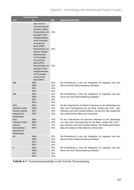 Relationship Equity im Private Banking - Universität St.Gallen