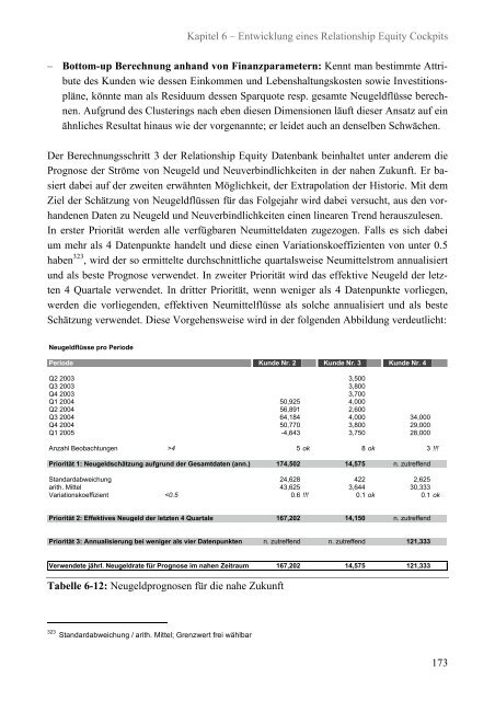 Relationship Equity im Private Banking - Universität St.Gallen