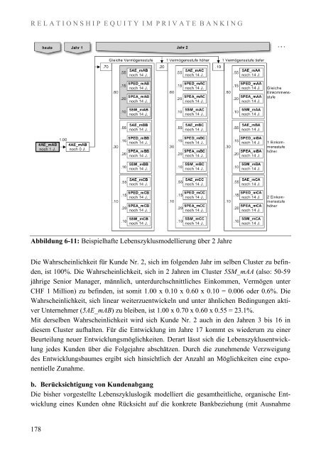 Relationship Equity im Private Banking - Universität St.Gallen