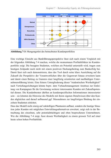 Relationship Equity im Private Banking - Universität St.Gallen