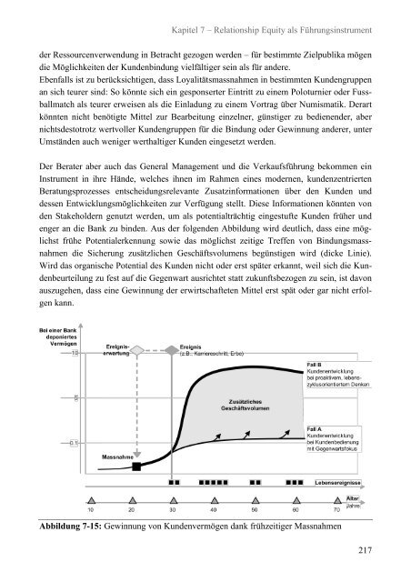 Relationship Equity im Private Banking - Universität St.Gallen