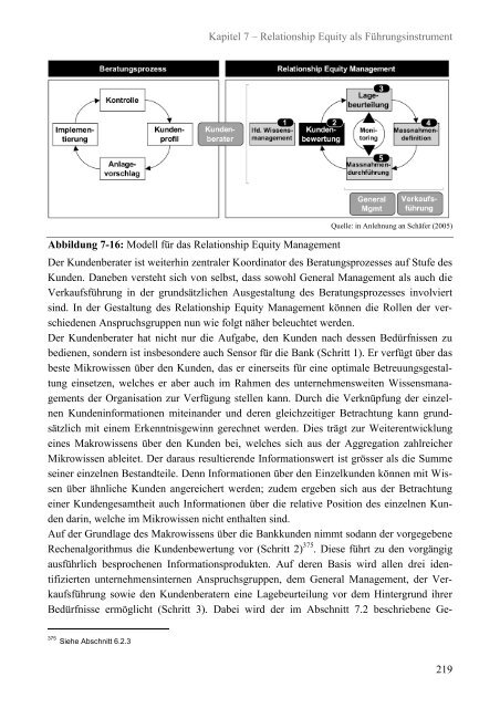 Relationship Equity im Private Banking - Universität St.Gallen