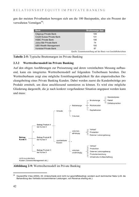 Relationship Equity im Private Banking - Universität St.Gallen