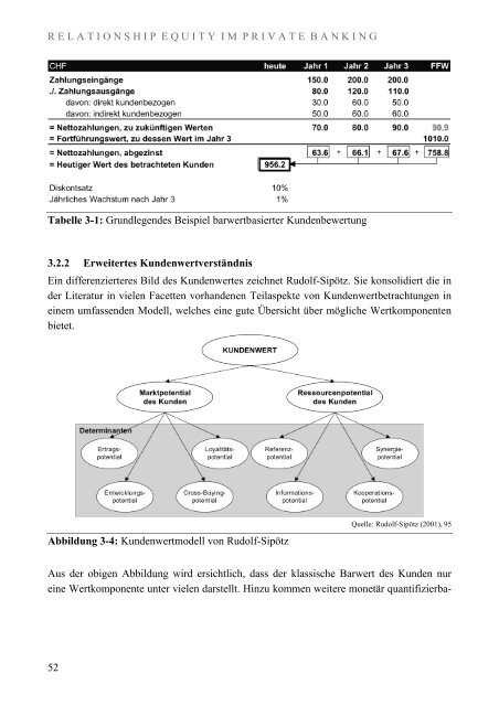 Relationship Equity im Private Banking - Universität St.Gallen