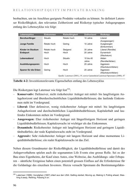 Relationship Equity im Private Banking - Universität St.Gallen