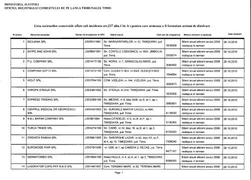 ministerul .iustitiiei oficiul registrului comertului de pe langa ... - ONRC