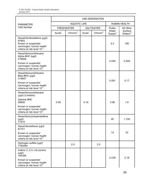 Virginia Water Quality Standards - Water - US Environmental ...