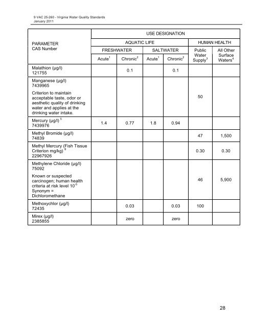 Virginia Water Quality Standards - Water - US Environmental ...