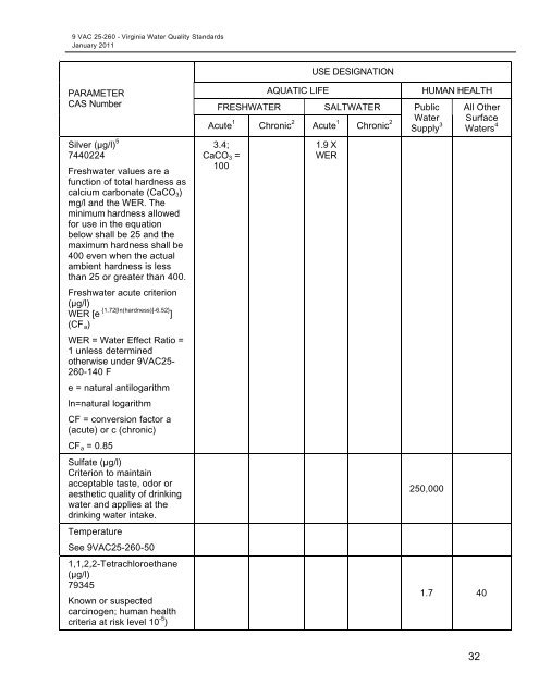 Virginia Water Quality Standards - Water - US Environmental ...