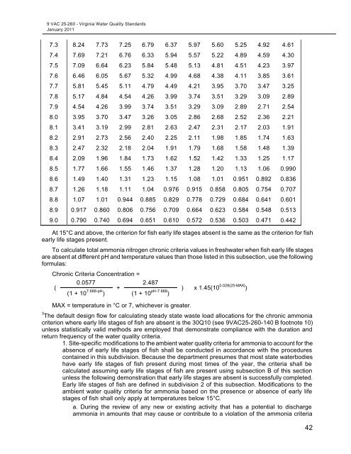 Virginia Water Quality Standards - Water - US Environmental ...