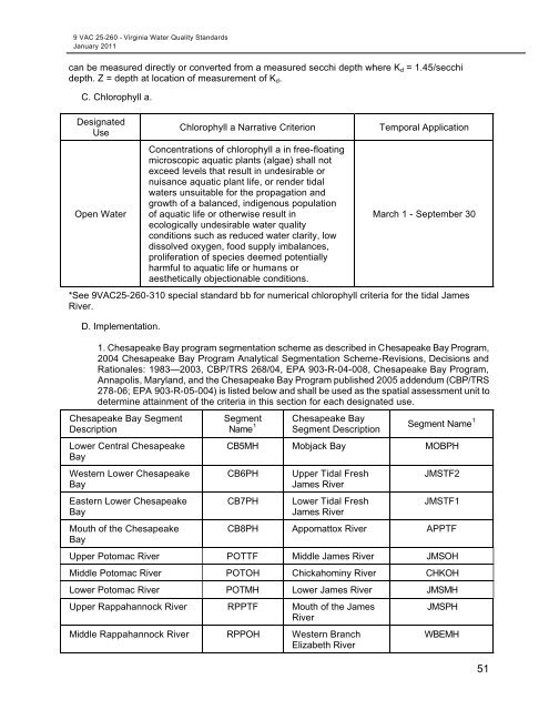 Virginia Water Quality Standards - Water - US Environmental ...