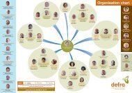 Organisation chart