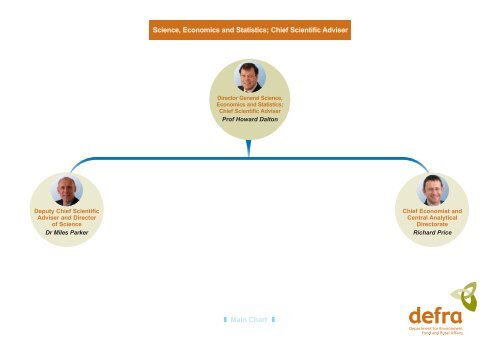 Organisation chart